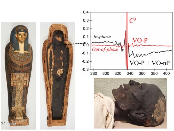 Analyse du sarcophage de la momie gyptienne Tjayasetimu, et de la momie de Toutnkhamon, recouverts d'une pte noire