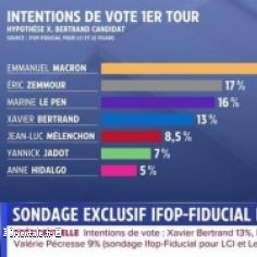 Sondage Fiducial pour LCI