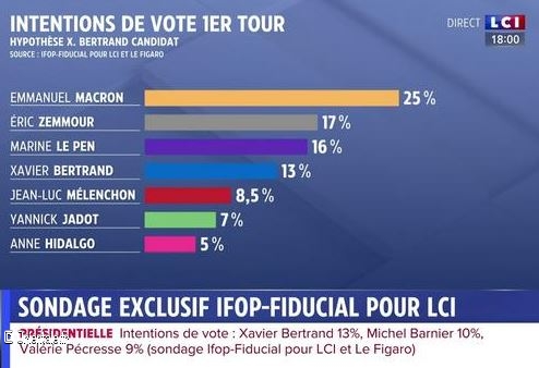 Sondage Fiducial pour LCI